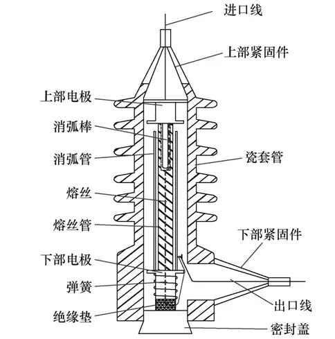 全絕緣噴射式熔斷器的設(shè)計及其機理分析