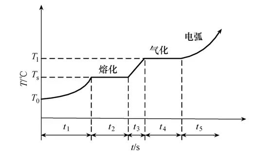 全絕緣噴射式熔斷器的設(shè)計及其機理分析