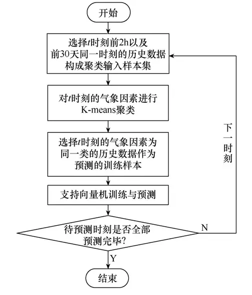 學(xué)術(shù)簡報(bào)｜配電臺(tái)區(qū)三相不平衡的治理新方法
